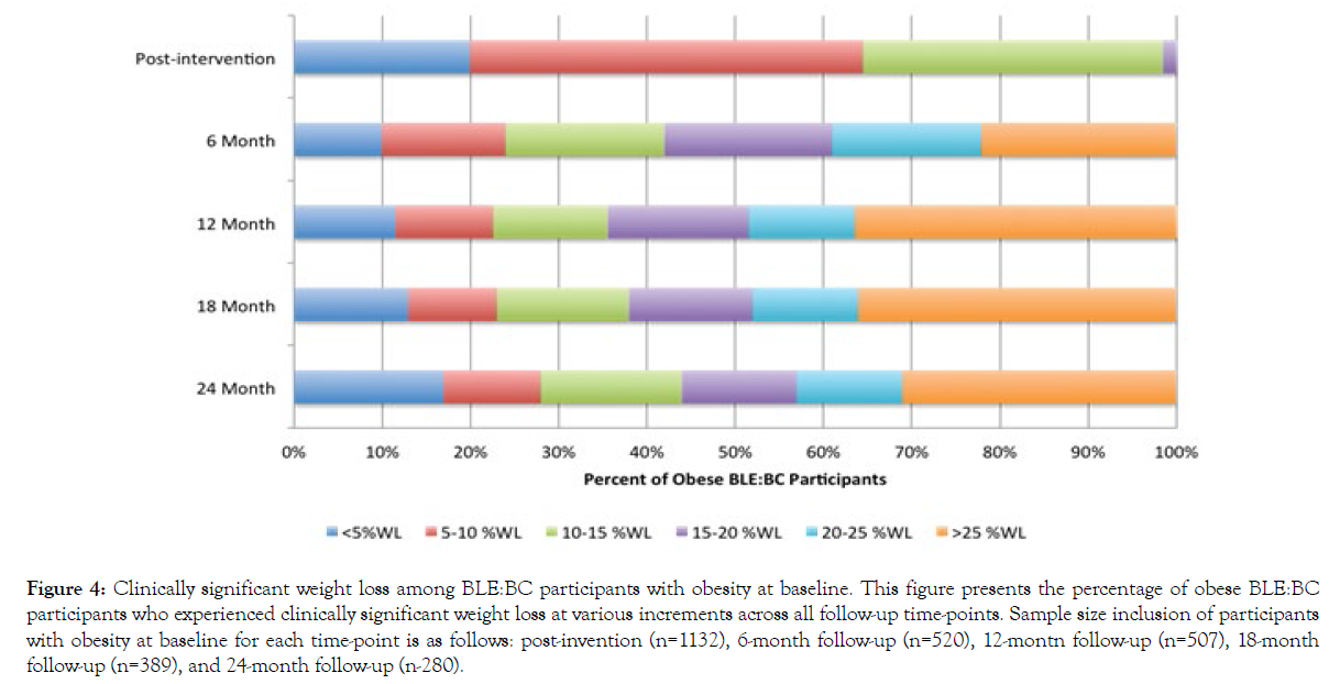 nutrition-weight-loss-clinically-significant