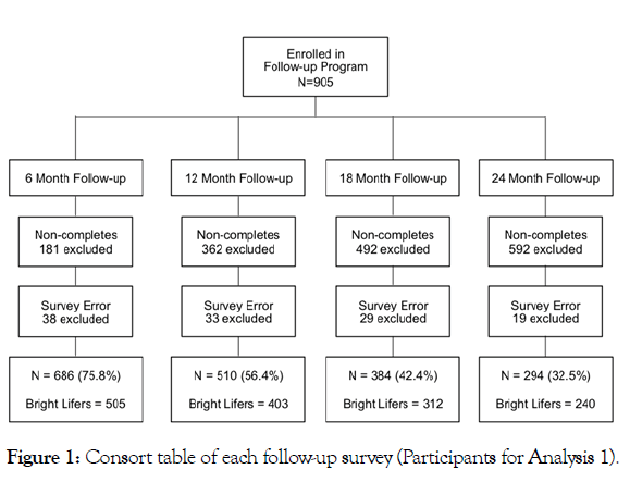 nutrition-weight-loss-consort-table