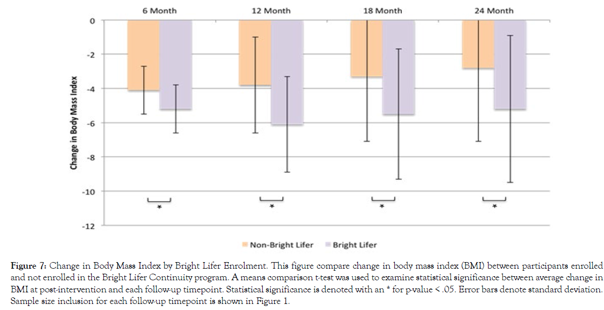 nutrition-weight-loss-standard-deviation