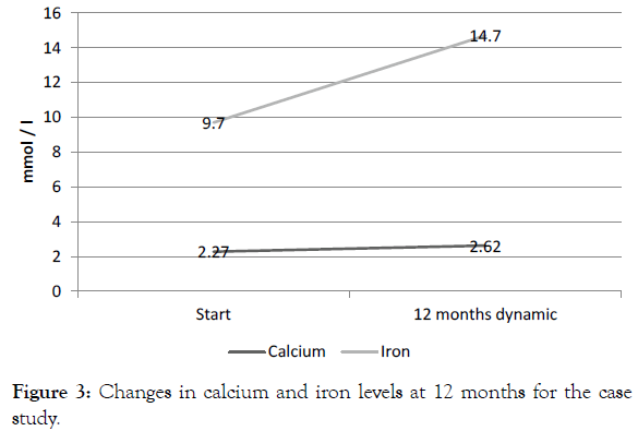 nutritional-disorders-therapy-calcium