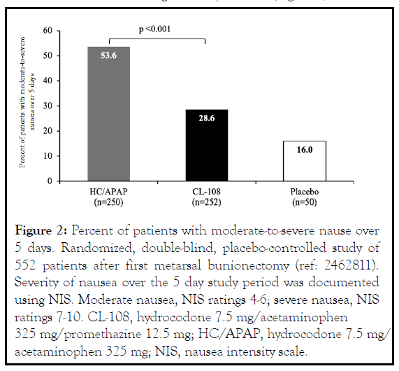 pain-management-hydrocodone