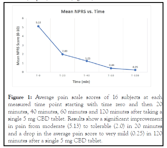 pain-management-improvement