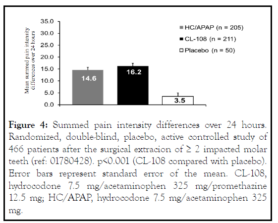 pain-management-intensity