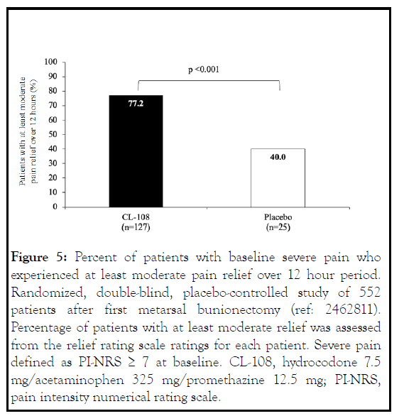 pain-management-moderate