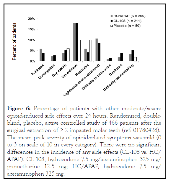 pain-management-patients