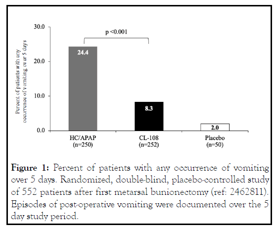 pain-management-vomiting