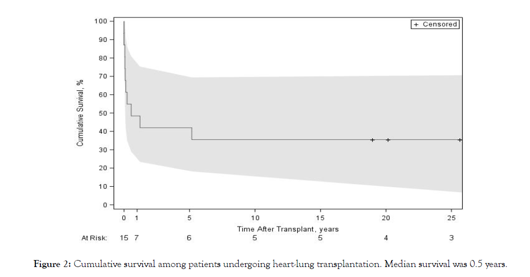 patient-care-lung