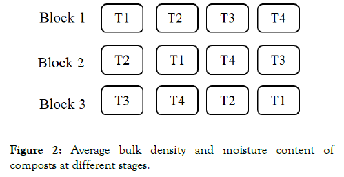 petroleum-environmental-bulk-density