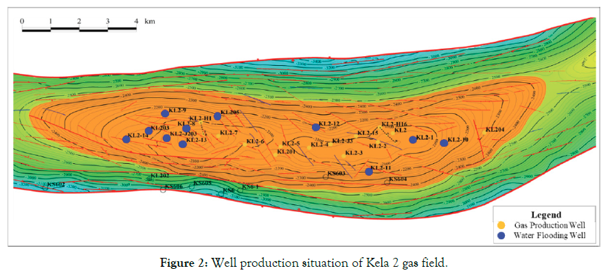 petroleum-environmental-gas-field