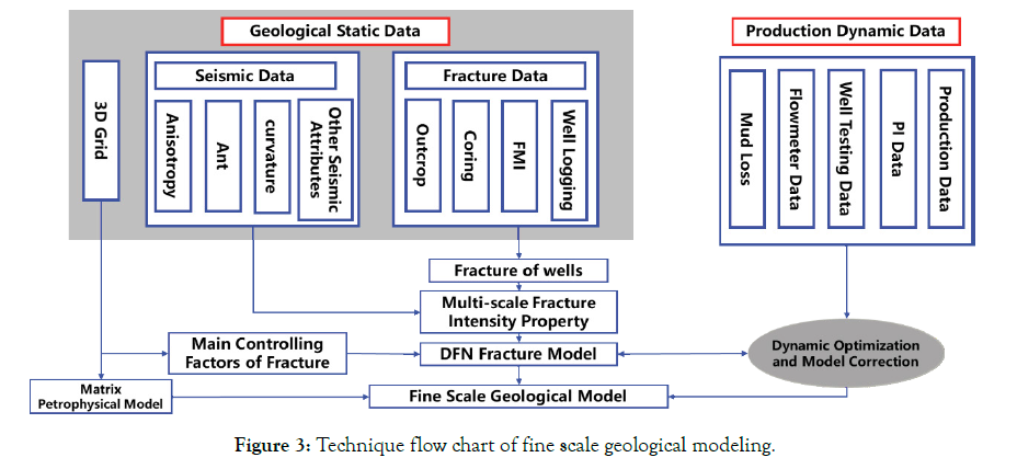 petroleum-environmental-geological-modeling