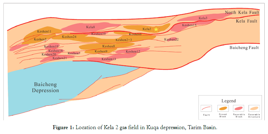 petroleum-environmental-kuqa-depression