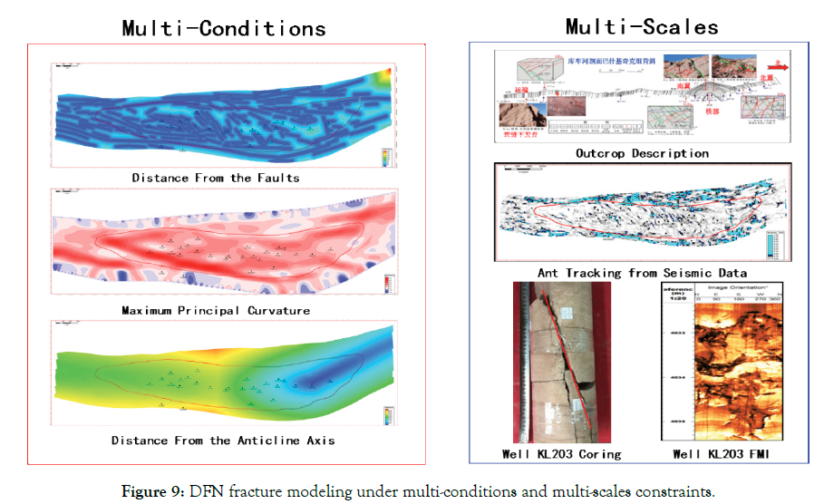 petroleum-environmental-multi-scales