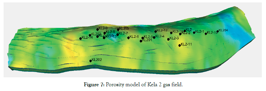 petroleum-environmental-porosity-model