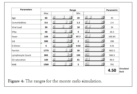 pharmacology-ranges