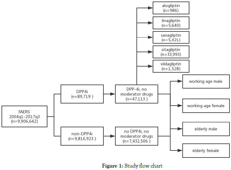 pharmacovigilance-flow-chart