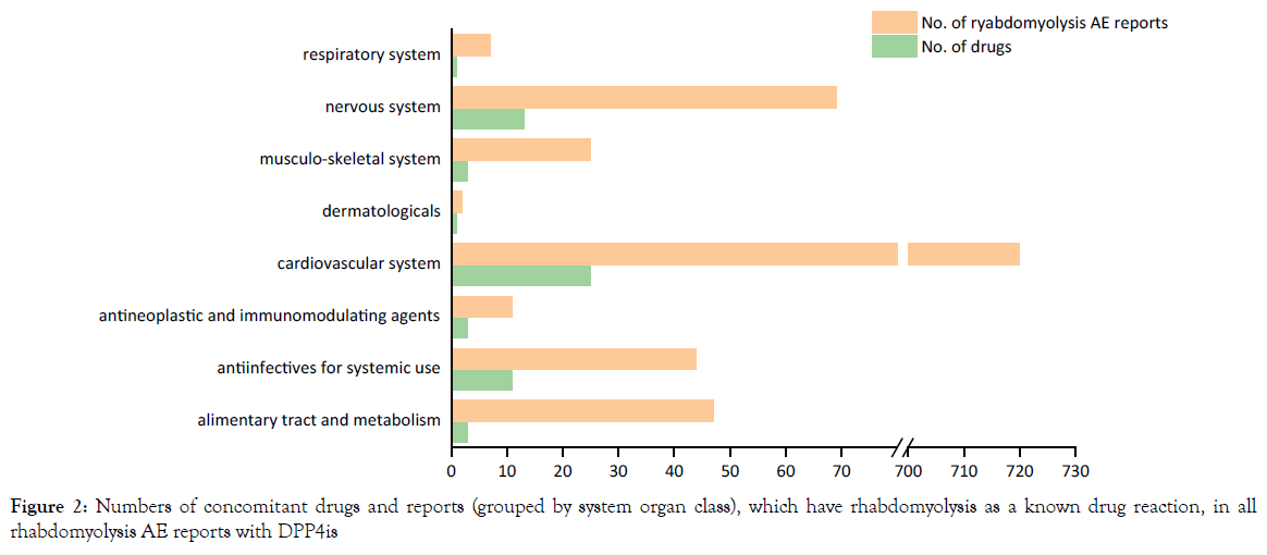 pharmacovigilance-rhabdomyolysis