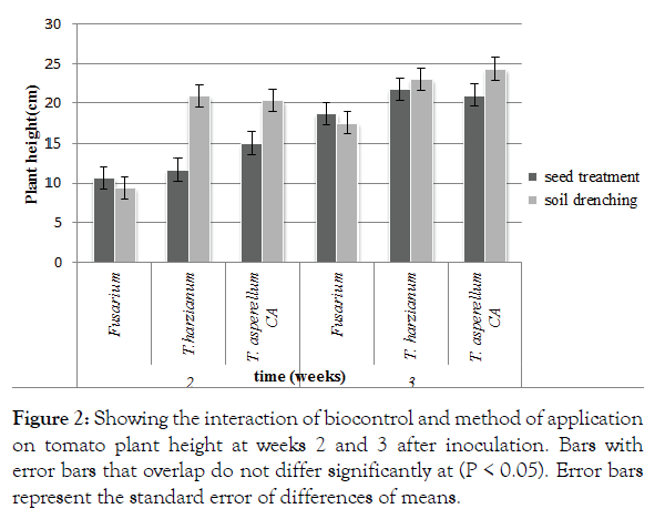 plant-pathlogy-microbiology-biocontrol