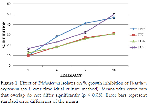 plant-pathlogy-microbiology-growth-inhibition