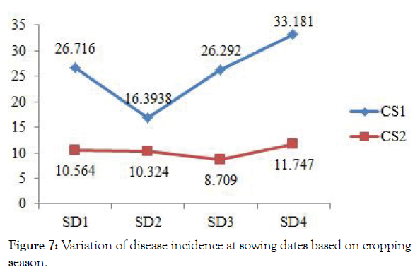 plant-pathology-dates-based