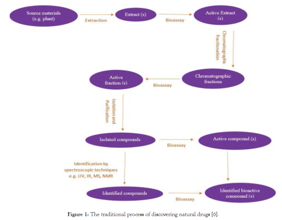 plant-pathology-traditional-process