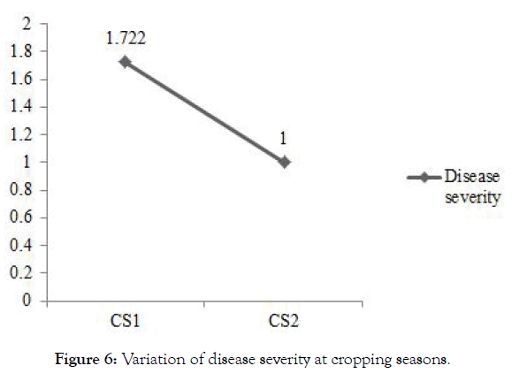 plant-pathology-variation-disease