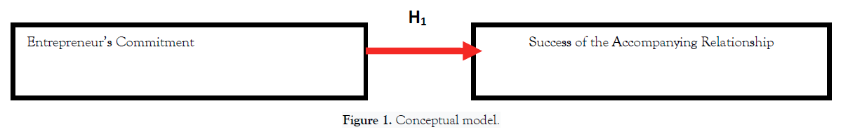 public-administration-management-conceptual-model