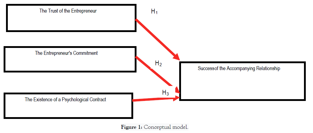 public-administration-management-conceptual-model