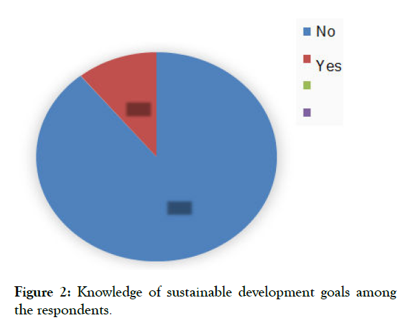 public-administration-management-respondents