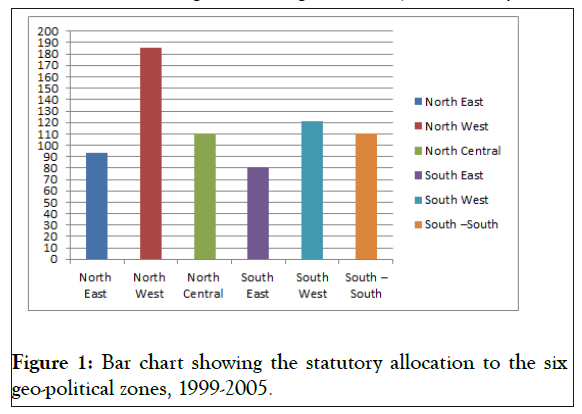 public-administration-management-statutory-allocation