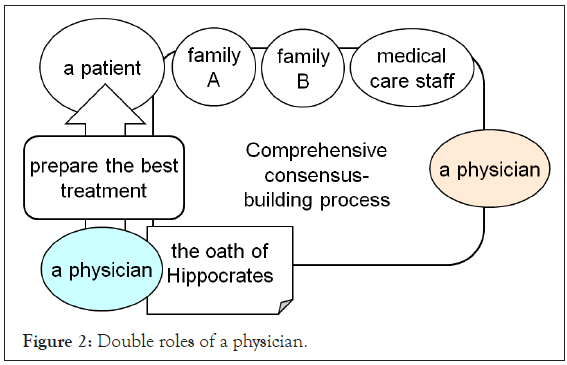 research-bioethics-roles