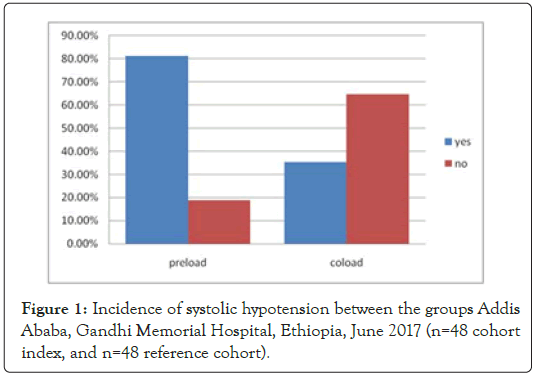 surgery-anesthesia-hypotension