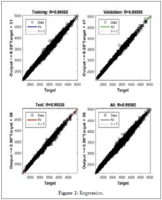 swarm-intelligence-Regression