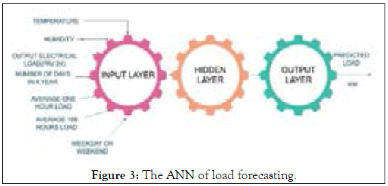 swarm-intelligence-load