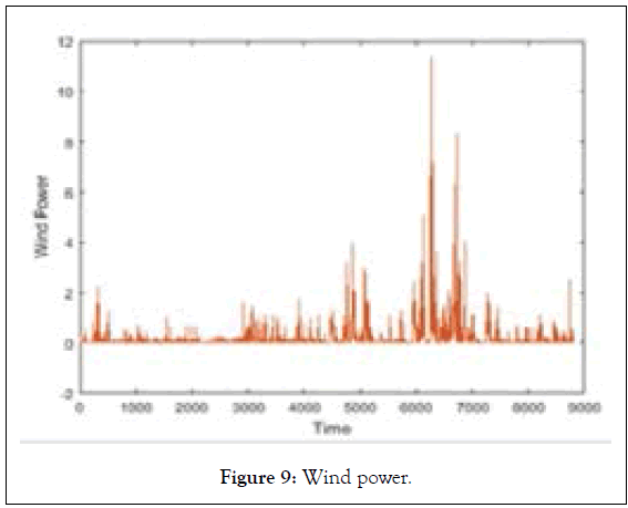 swarm-intelligence-power