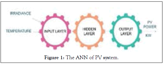 swarm-intelligence-system