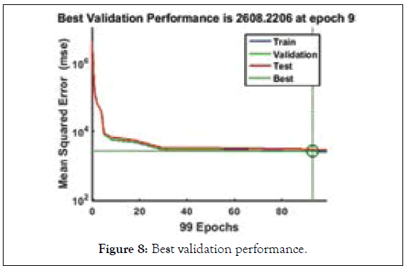 swarm-intelligence-validation