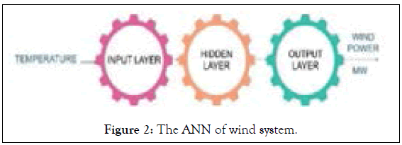 swarm-intelligence-wind