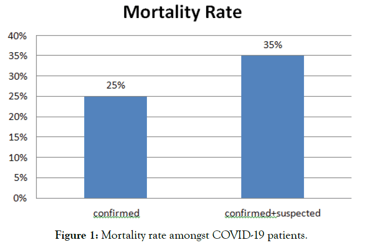tropical-disease-Mortality-rate