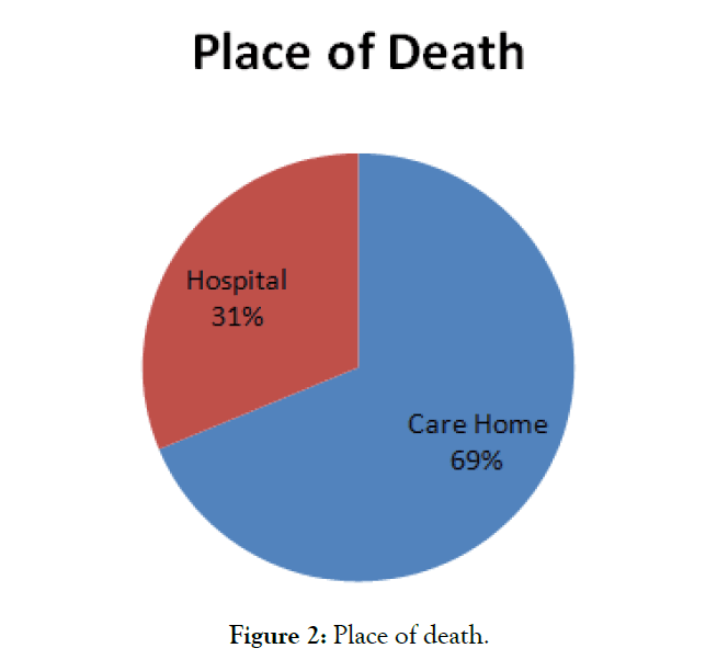 tropical-disease-Place-death