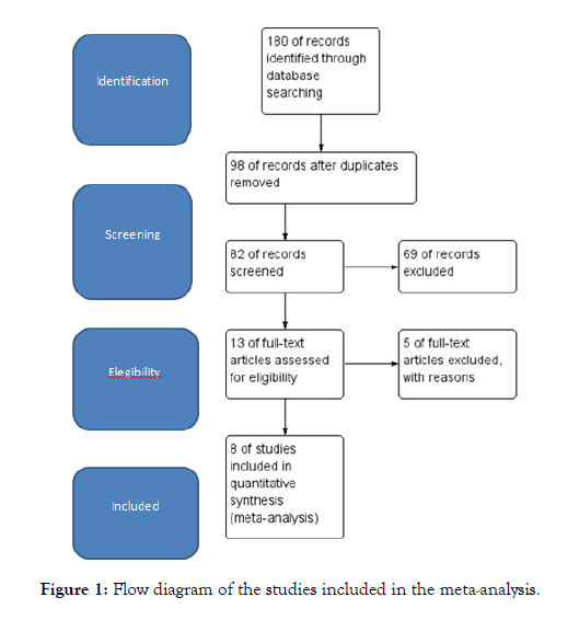 tropical-disease-meta-analysis