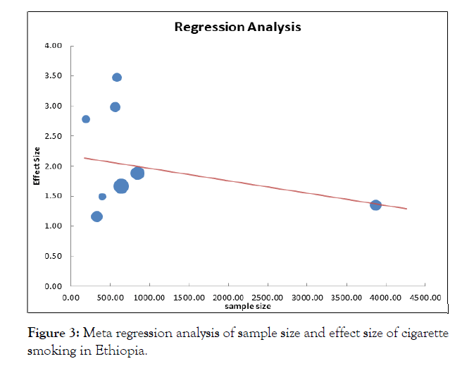tropical-disease-regression-analysis