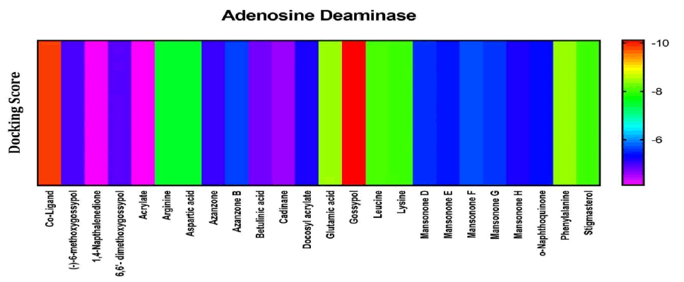 tropical-diseases-Adenosine-deaminase