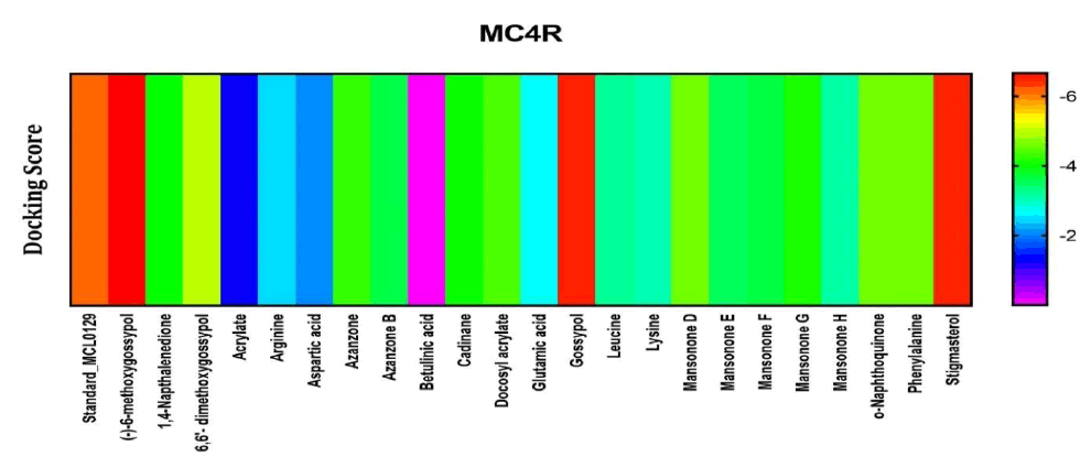 tropical-diseases-Melarnocortin