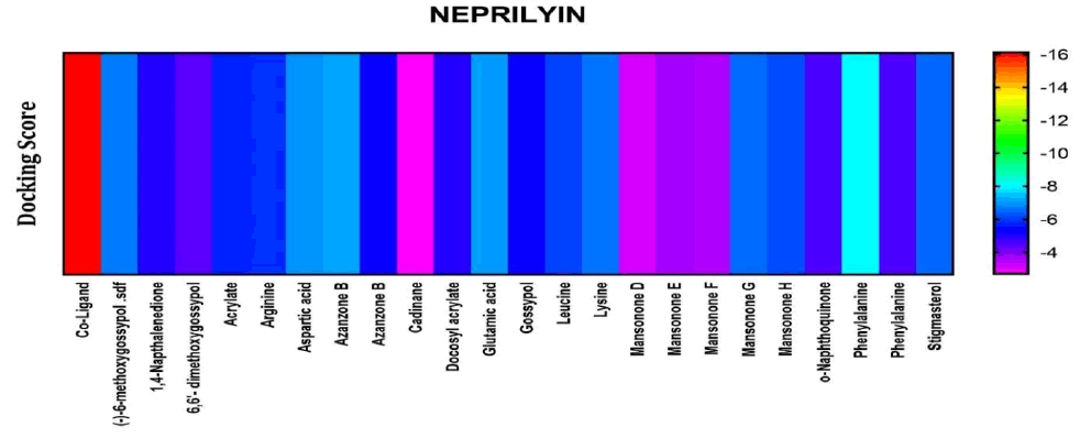 tropical-diseases-Neprilysin