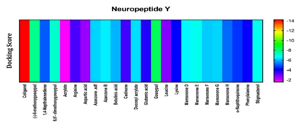 tropical-diseases-Neuropeptide