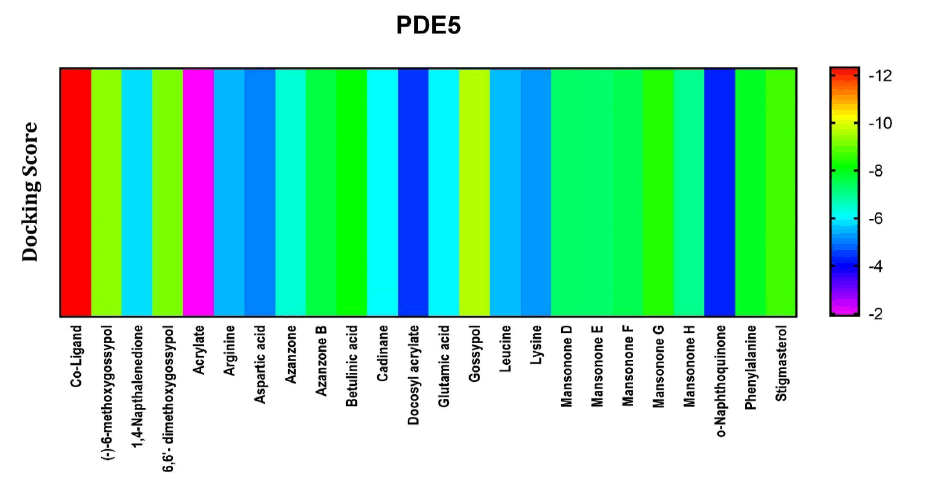 tropical-diseases-PDE-5