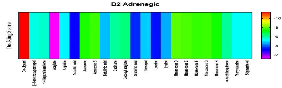 tropical-diseases-adrenergic