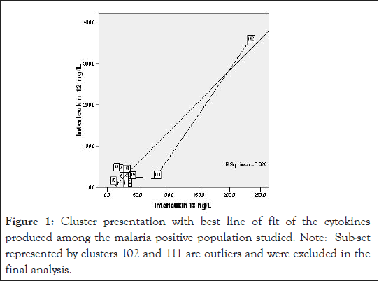 tropical-medicine-cluster