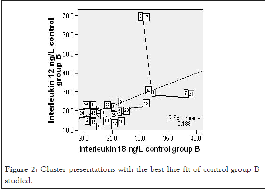 tropical-medicine-cluster