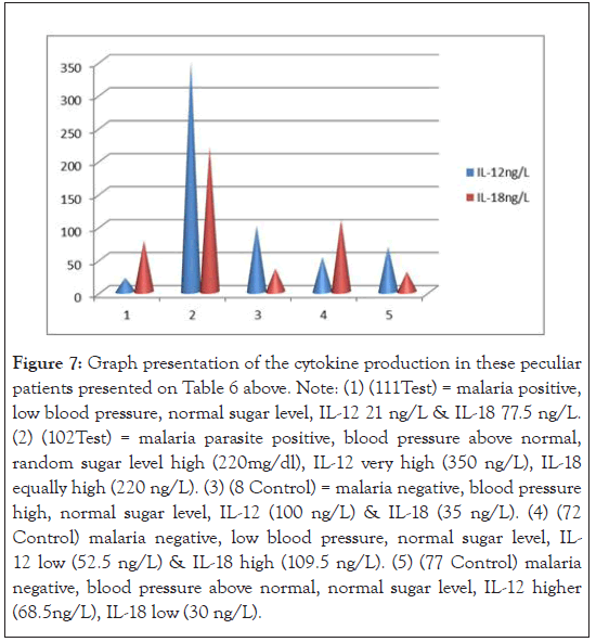 tropical-medicine-graph